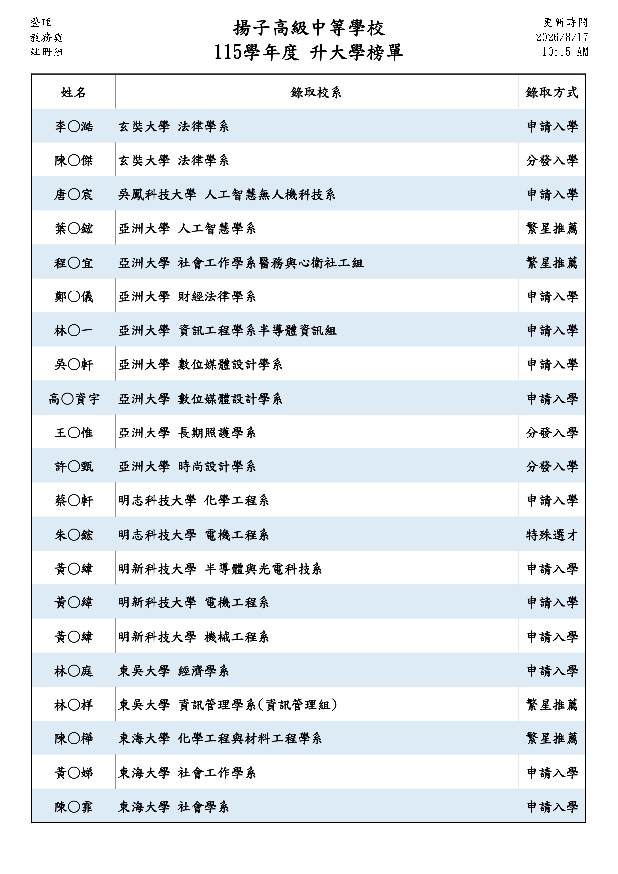 115升大學榜單05